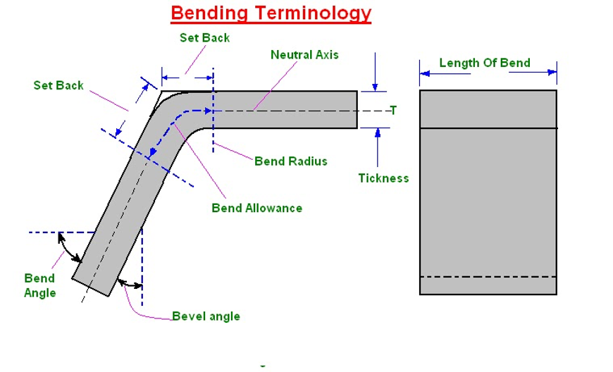 Understanding Bend Tests & Radius